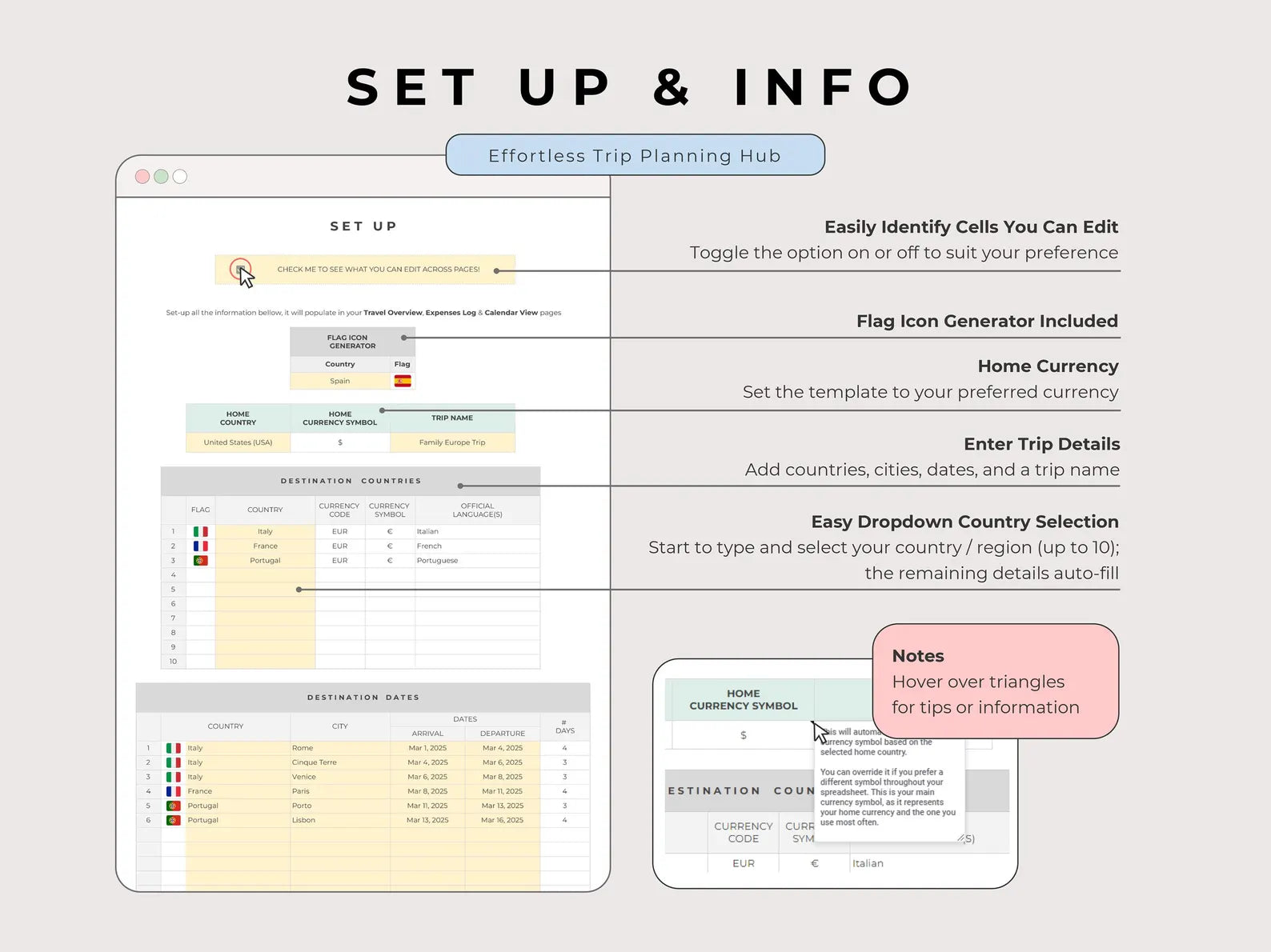 Itinerary daily layout